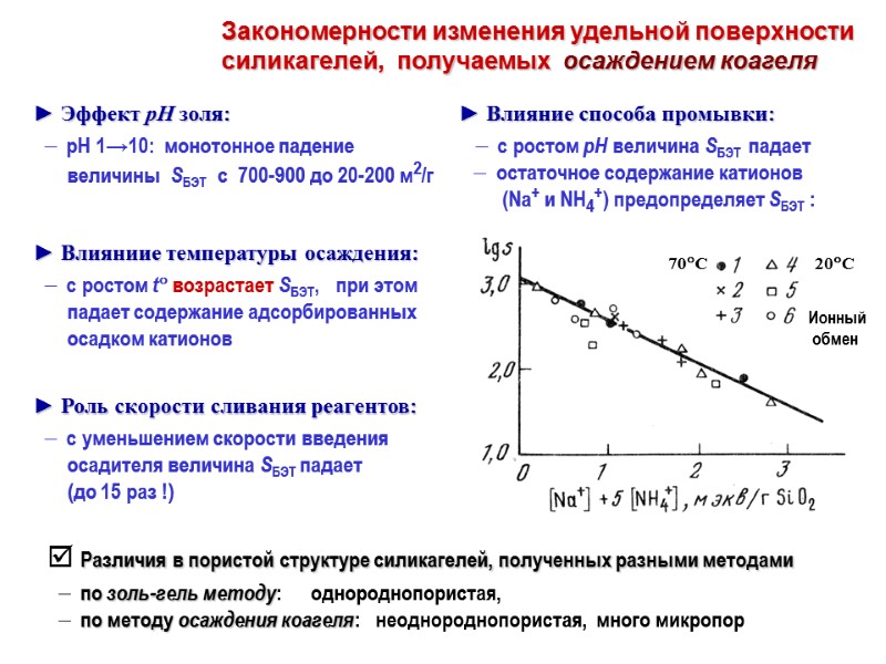 Закономерности изменения удельной поверхности силикагелей,  получаемых  осаждением коагеля ► Эффект рН золя: